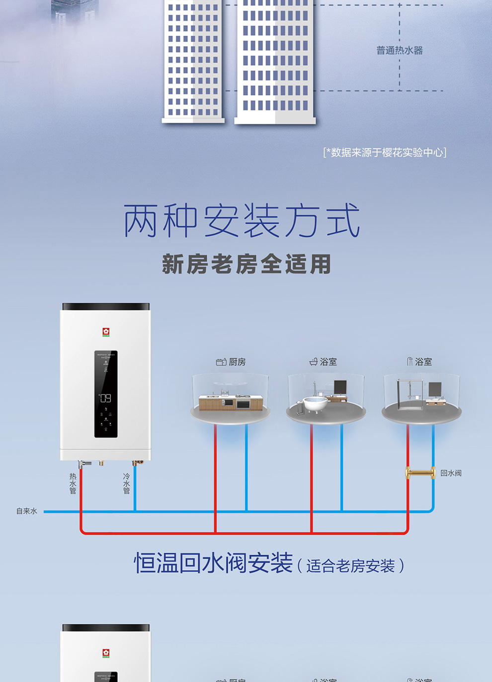 樱花燃气热水器 - 零冷水 樱花燃气热水器 - 零冷水
