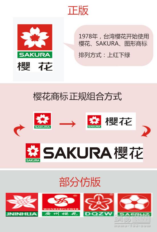 网易：持续打假！“SAKURA樱花”3年商标之争案终落定