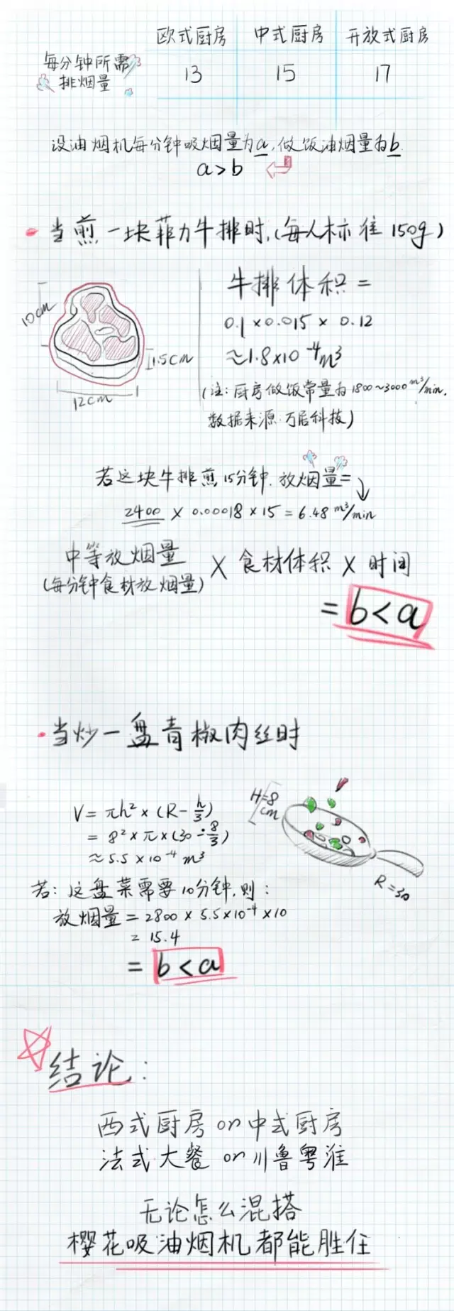 你不得不服！学霸是这样买烟机的...